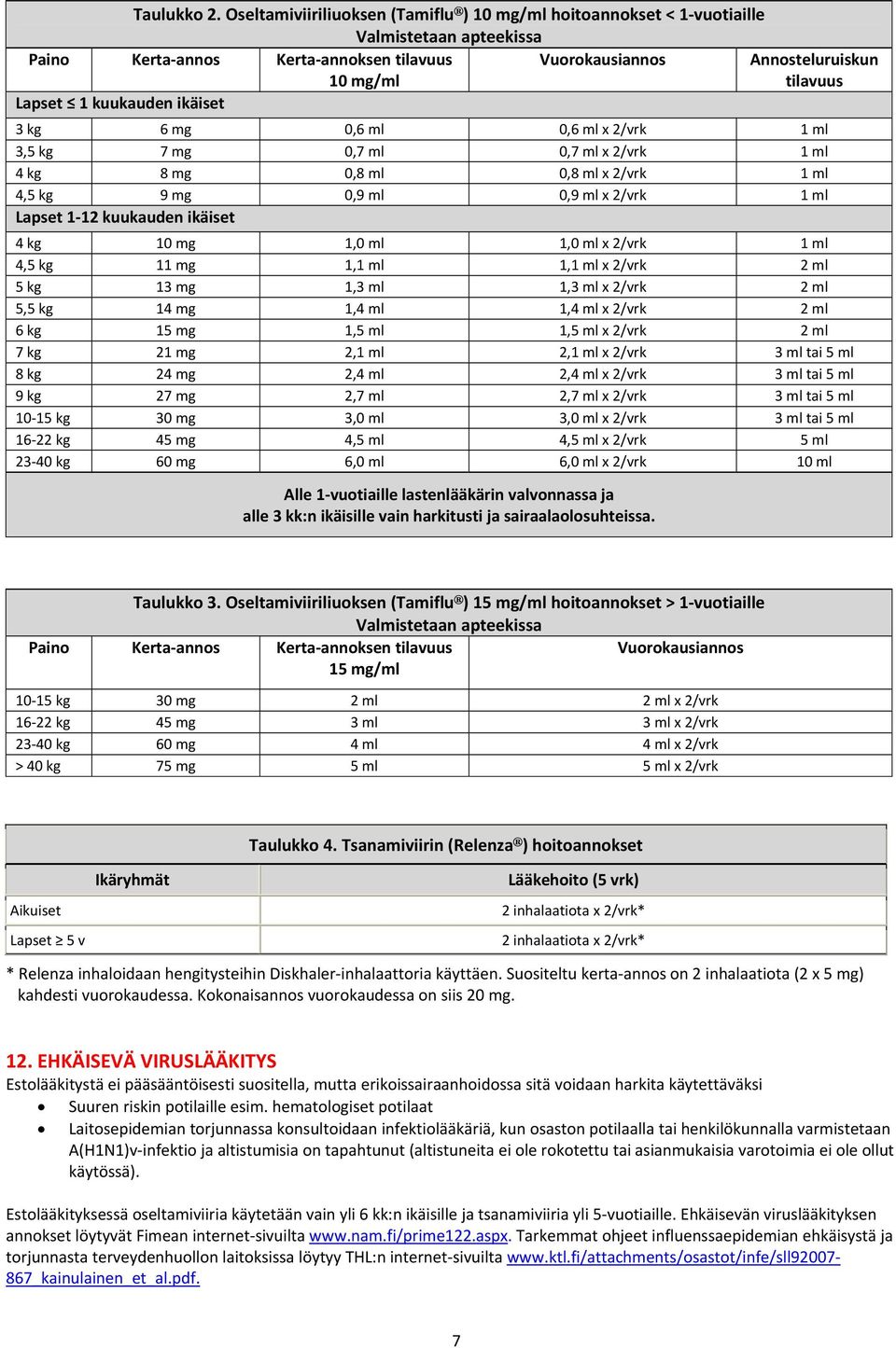 kuukauden ikäiset 3 kg 6 mg 0,6 ml 0,6 ml x 2/vrk 1 ml 3,5 kg 7 mg 0,7 ml 0,7 ml x 2/vrk 1 ml 4 kg 8 mg 0,8 ml 0,8 ml x 2/vrk 1 ml 4,5 kg 9 mg 0,9 ml 0,9 ml x 2/vrk 1 ml Lapset 1 12 kuukauden ikäiset