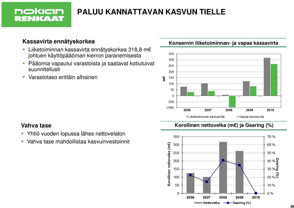 suunnitellusti Varastotaso erittäin alhainen Konsernin liiketoiminnan- ja vapaa kassavirta Vahva tase Yhtiö