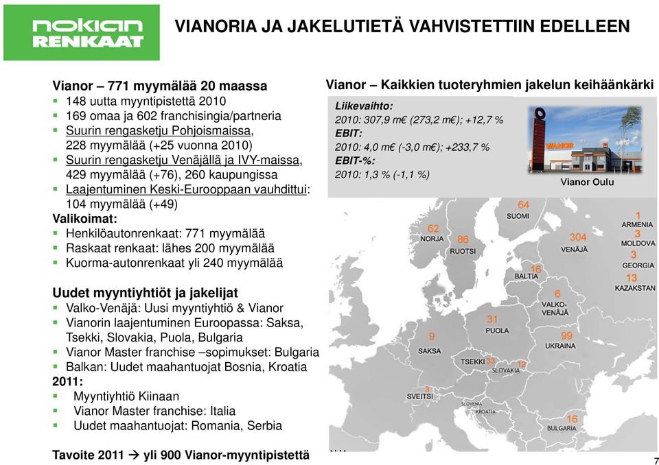myymälää Raskaat renkaat: lähes 200 myymälää Kuorma-autonrenkaat yli 240 myymälää Vianor Kaikkien tuoteryhmien jakelun keihäänkärki Liikevaihto: 2010: 307,9 m (273,2 m ); +12,7 % EBIT: 2010: 4,0 m