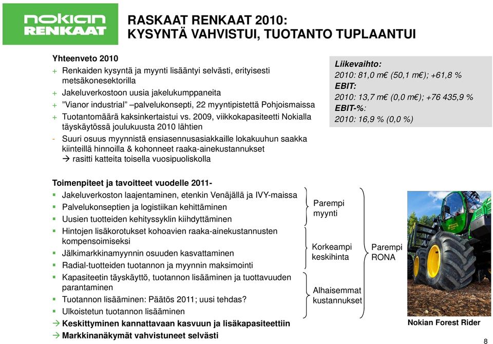 2009, viikkokapasiteetti Nokialla täyskäytössä joulukuusta 2010 lähtien - Suuri osuus myynnistä ensiasennusasiakkaille lokakuuhun saakka kiinteillä hinnoilla & kohonneet raaka-ainekustannukset
