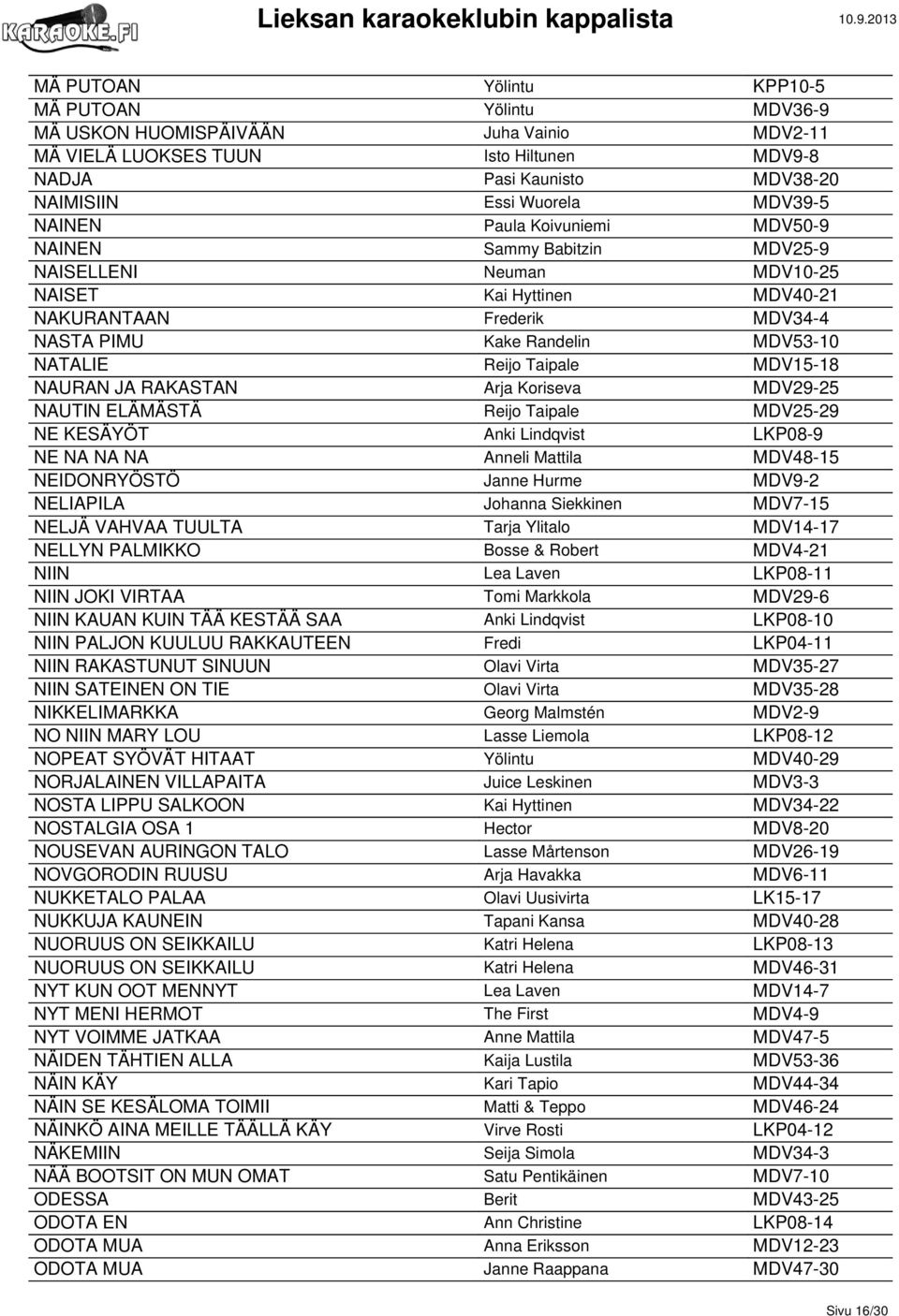 Taipale MDV15-18 NAURAN JA RAKASTAN Arja Koriseva MDV29-25 NAUTIN ELÄMÄSTÄ Reijo Taipale MDV25-29 NE KESÄYÖT Anki Lindqvist LKP08-9 NE NA NA NA Anneli Mattila MDV48-15 NEIDONRYÖSTÖ Janne Hurme MDV9-2