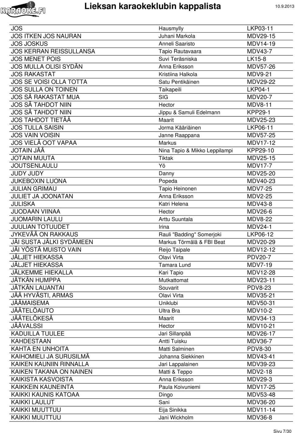 MDV20-7 JOS SÄ TAHDOT NIIN Hector MDV8-11 JOS SÄ TAHDOT NIIN Jippu & Samuli Edelmann KPP29-1 JOS TAHDOT TIETÄÄ Maarit MDV25-23 JOS TULLA SAISIN Jorma Kääriäinen LKP06-11 JOS VAIN VOISIN Janne