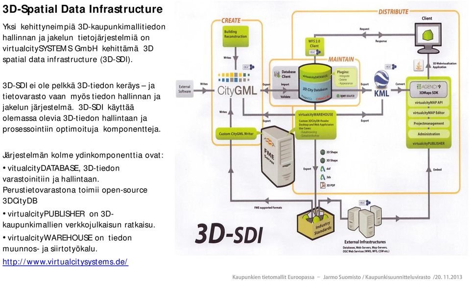 3D-SDI käyttää olemassa olevia 3D-tiedon hallintaan ja prosessointiin optimoituja komponentteja.