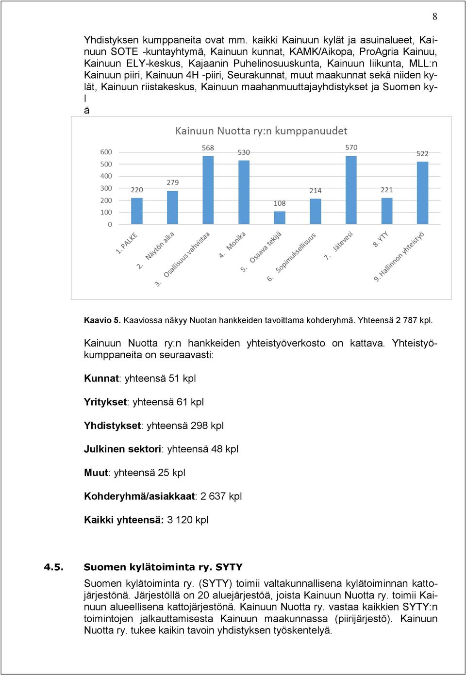 Kainuun 4H -piiri, Seurakunnat, muut maakunnat sekä niiden kylät, Kainuun riistakeskus, Kainuun maahanmuuttajayhdistykset ja Suomen kyl ä t o i m i n t a r y. 8 Kaavio 5.