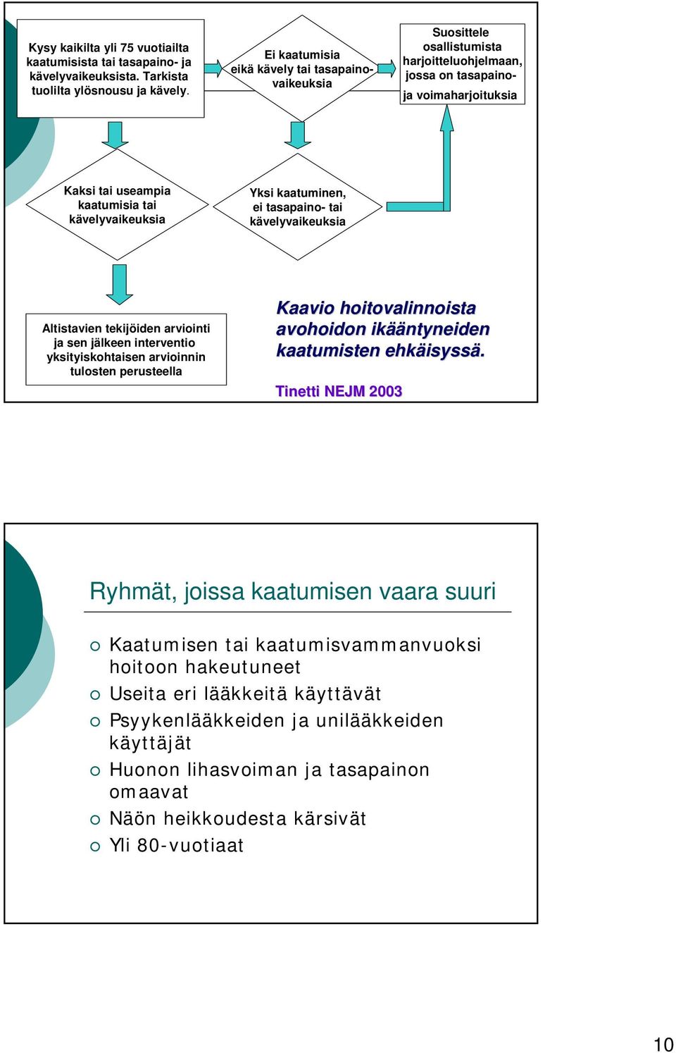 kaatuminen, ei tasapaino- tai kävelyvaikeuksia Altistavien tekijöiden arviointi ja sen jälkeen interventio yksityiskohtaisen arvioinnin tulosten perusteella Kaavio hoitovalinnoista avohoidon ikää