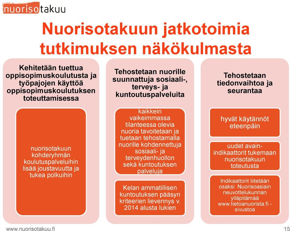 nuorille kohdennettuja sosiaali- ja terveydenhuollon sekä kuntoutuksen palveluja Kelan ammatillisen kuntoutuksen pääsyn kriteerien lievennys v.