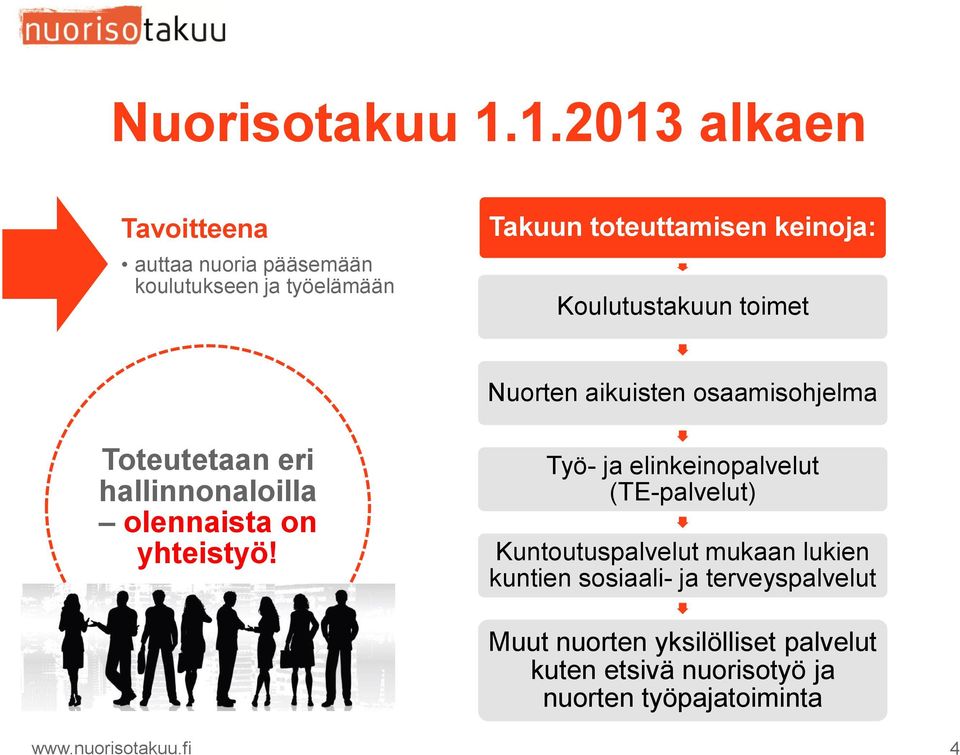 Koulutustakuun toimet Nuorten aikuisten osaamisohjelma Toteutetaan eri hallinnonaloilla olennaista on yhteistyö!