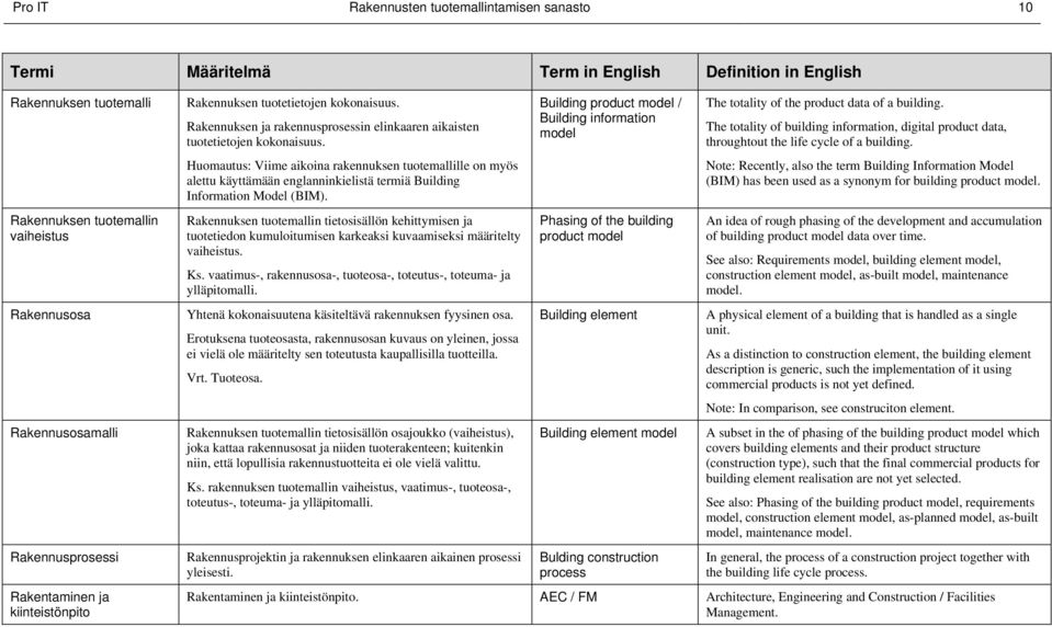 Huomautus: Viime aikoina rakennuksen tuotemallille on myös alettu käyttämään englanninkielistä termiä Building Information Model (BIM).