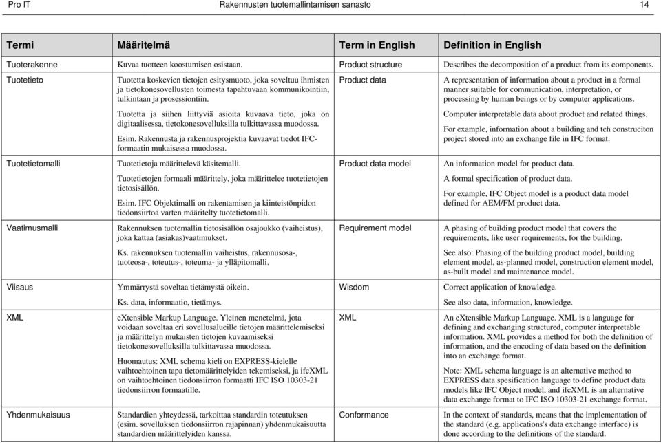 Product data A representation of information about a product in a formal manner suitable for communication, interpretation, or processing by human beings or by computer applications.