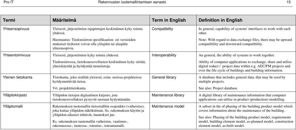 Huomautus: Tiedonsiirron spesifikaation eri versioiden mukaiset tiedostot voivat olla ylöspäin tai alaspäin yhteensopivia.