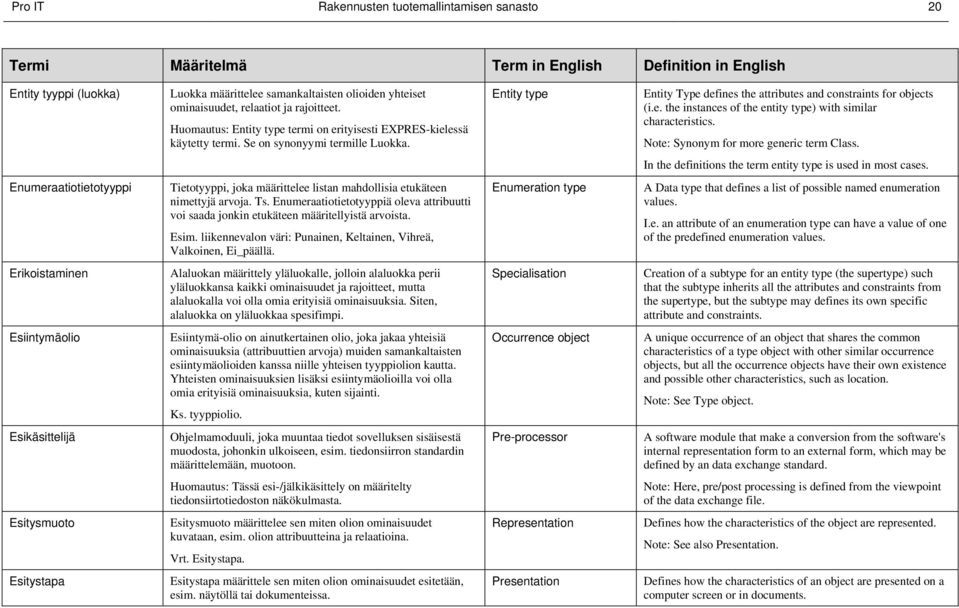 Note: Synonym for more generic term Class. In the definitions the term entity type is used in most cases.
