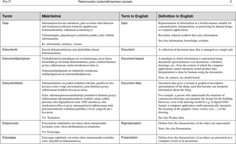 Tallennettujen, järjestettyjen symbolien joukko, joka välittää informaatiota. Ks. informaatio, tietämys, viisaus. Recorded, ordered symbols that carry information.