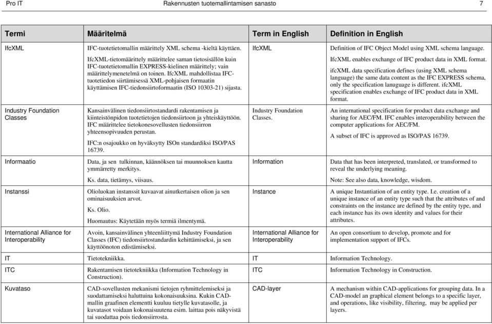 IfcXML mahdollistaa IFCtuotetiedon siirtämisessä XML-pohjaisen formaatin käyttämisen IFC-tiedonsiirtoformaatin (ISO 10303-21) sijasta.