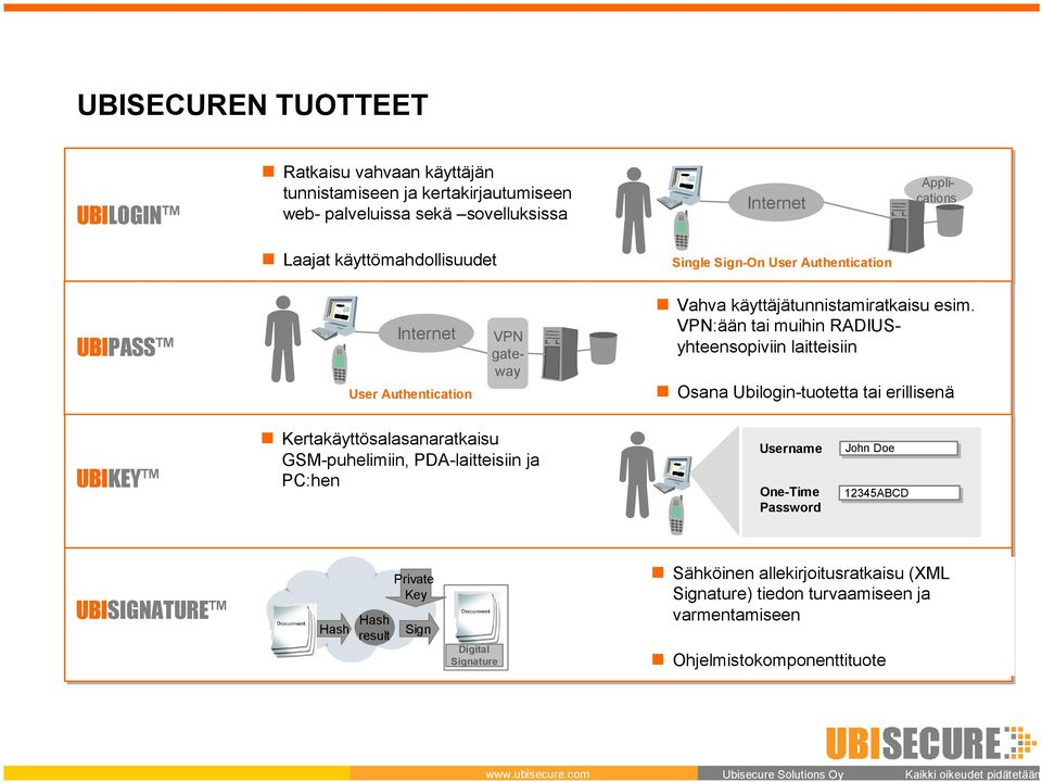 Authentication Applications UBIPASS Internet User Authentication VPN gateway Vahva käyttäjätunnistamiratkaisu esim.