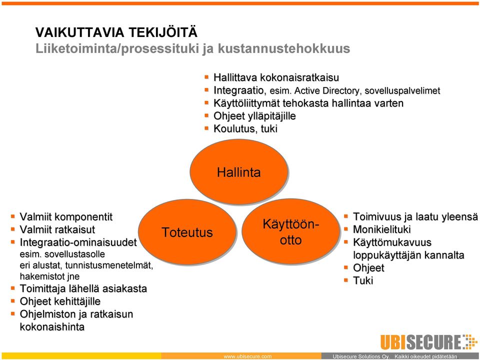 Active Directory, sovelluspalvelimet Hallinta Valmiit komponentit Valmiit ratkaisut Integraatio-ominaisuudet ominaisuudet esim.