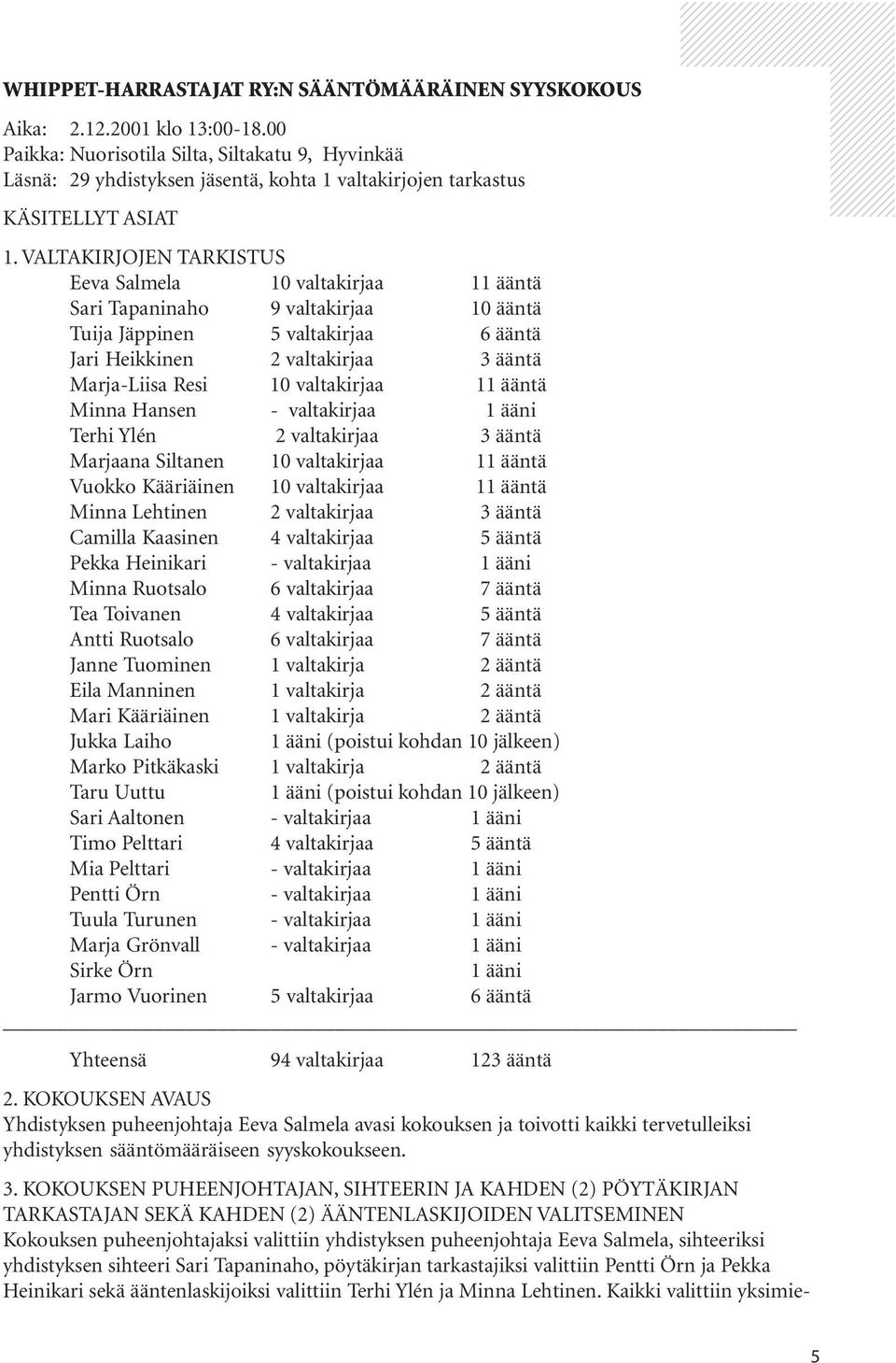 VALTAKIRJOJEN TARKISTUS Eeva Salmela 10 valtakirjaa 11 ääntä Sari Tapaninaho 9 valtakirjaa 10 ääntä Tuija Jäppinen 5 valtakirjaa 6 ääntä Jari Heikkinen 2 valtakirjaa 3 ääntä Marja-Liisa Resi 10