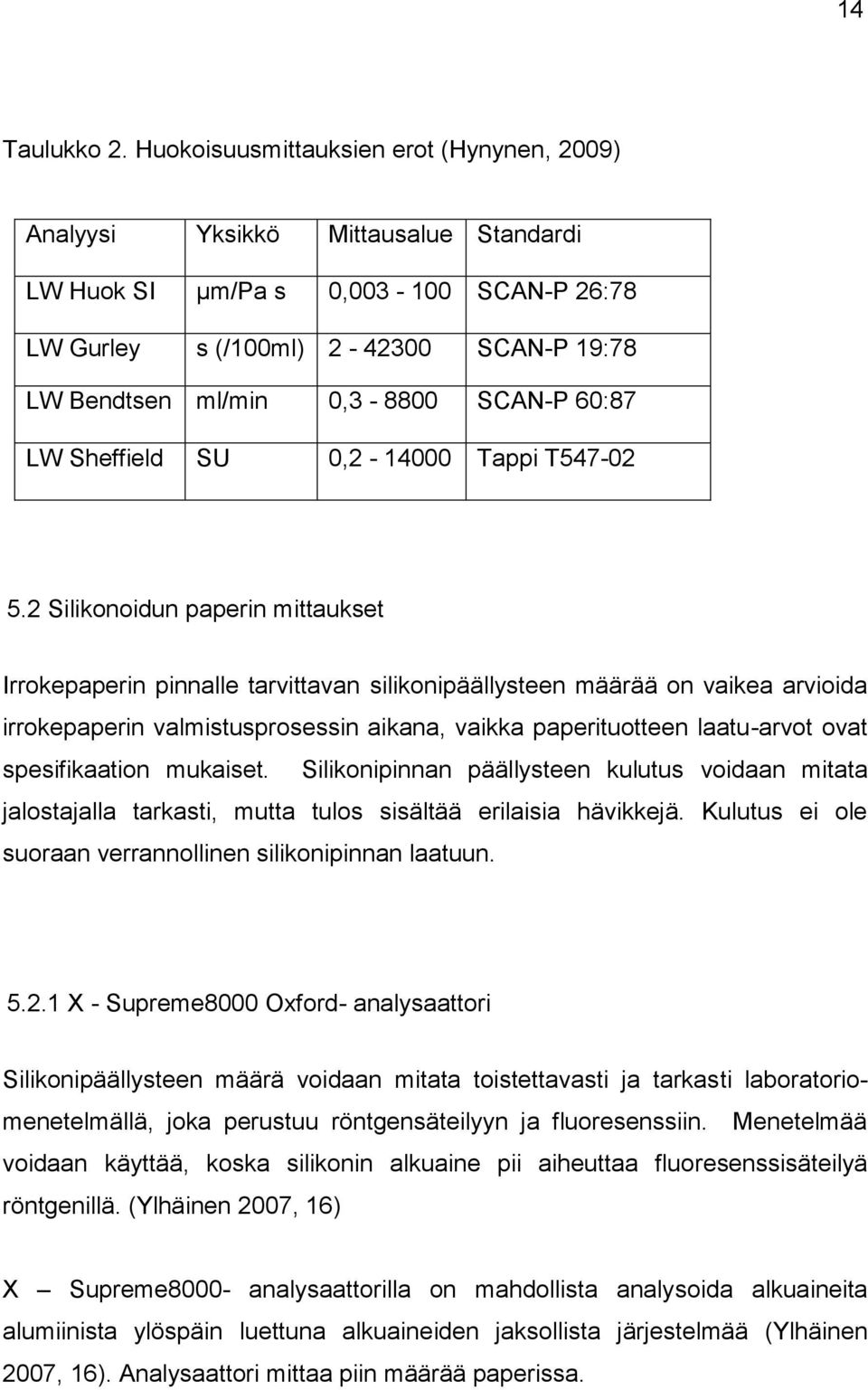 SCAN-P 60:87 LW Sheffield SU 0,2-14000 Tappi T547-02 5.
