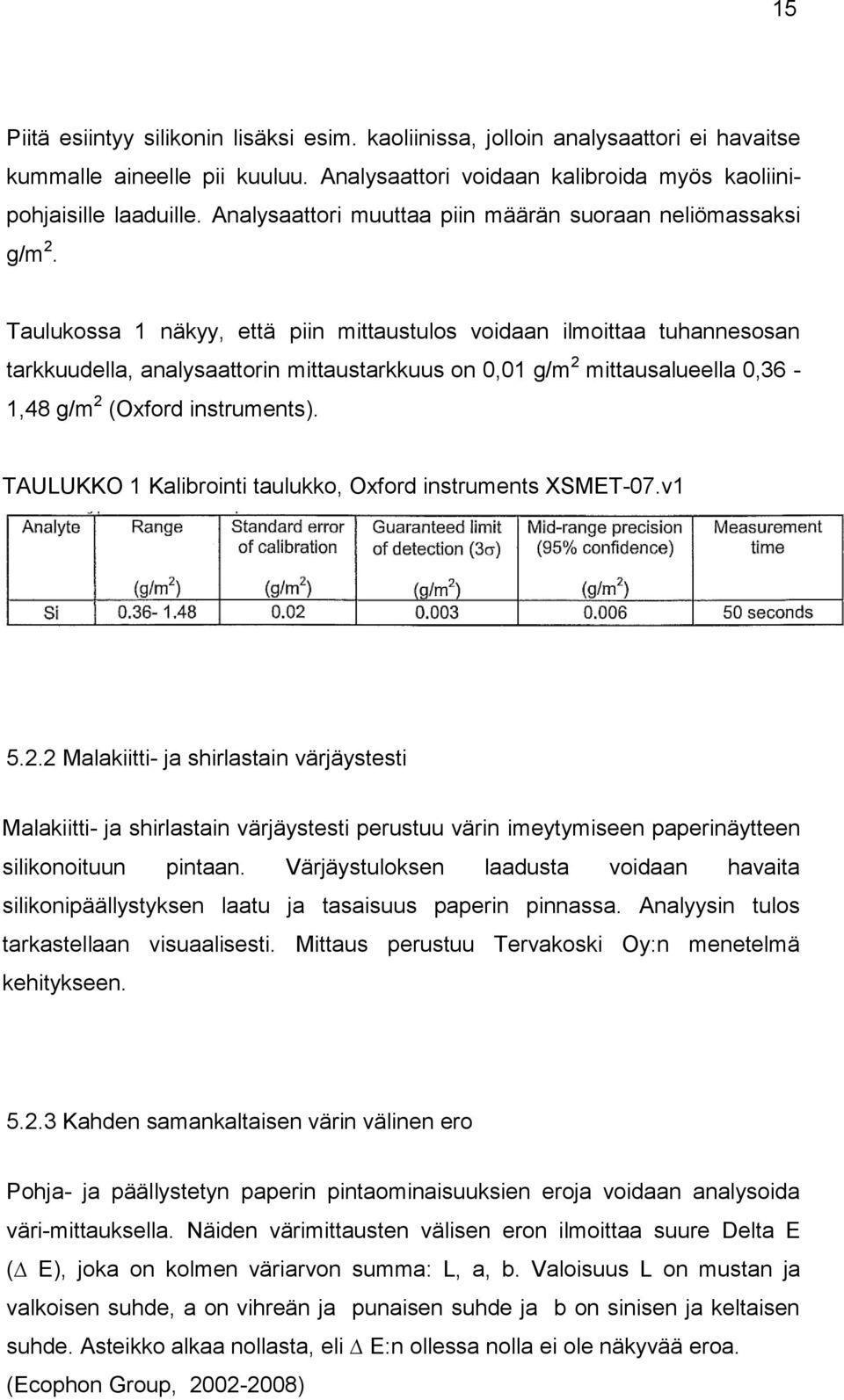 Taulukossa 1 näkyy, että piin mittaustulos voidaan ilmoittaa tuhannesosan tarkkuudella, analysaattorin mittaustarkkuus on 0,01 g/m 2 mittausalueella 0,36-1,48 g/m 2 (Oxford instruments).