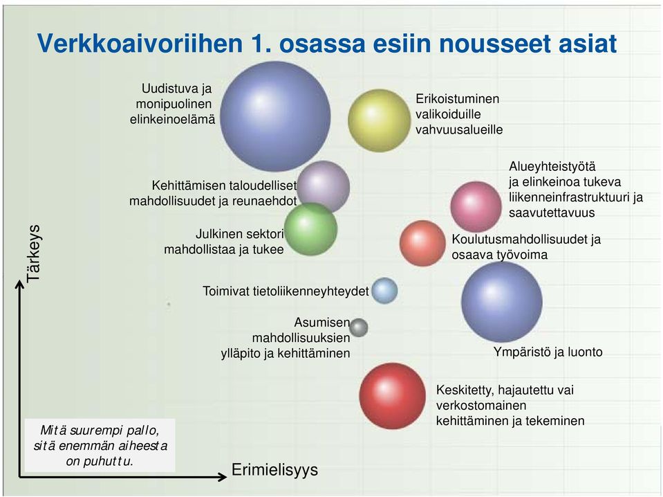 mahdollisuudet ja reunaehdot Julkinen sektori mahdollistaa ja tukee Toimivat tietoliikenneyhteydet Asumisen mahdollisuuksien ylläpito ja kehittäminen