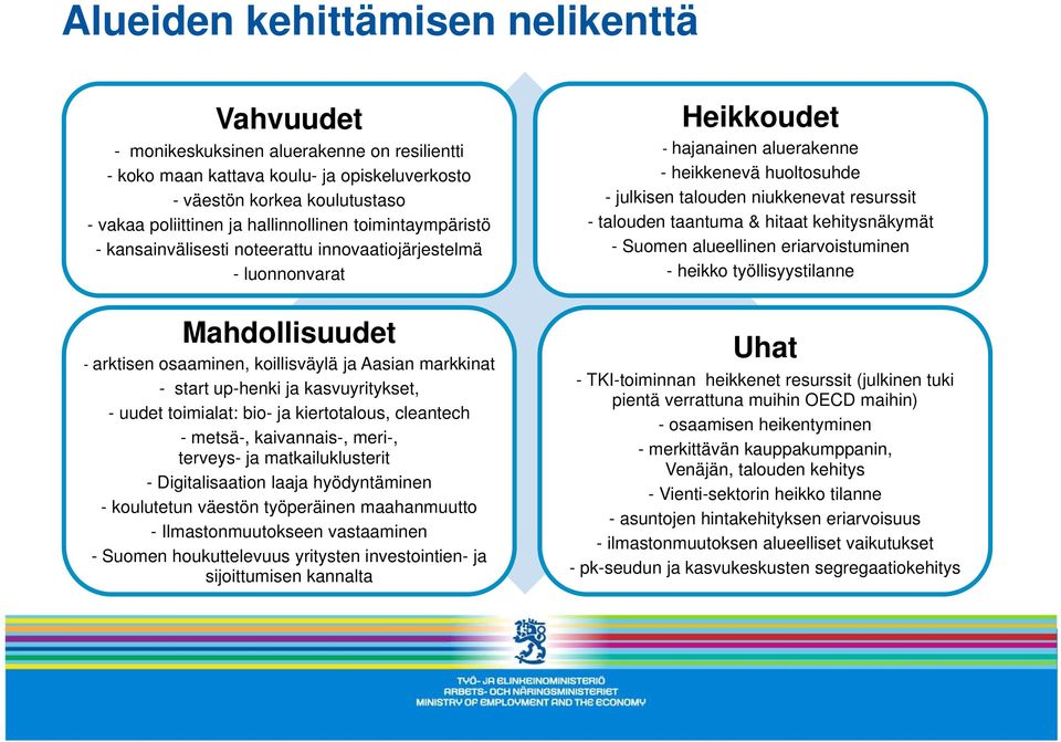 kasvuyritykset, - uudet toimialat: bio- ja kiertotalous, cleantech - metsä-, kaivannais-, meri-, terveys- ja matkailuklusterit - Digitalisaation laaja hyödyntäminen - koulutetun väestön työperäinen