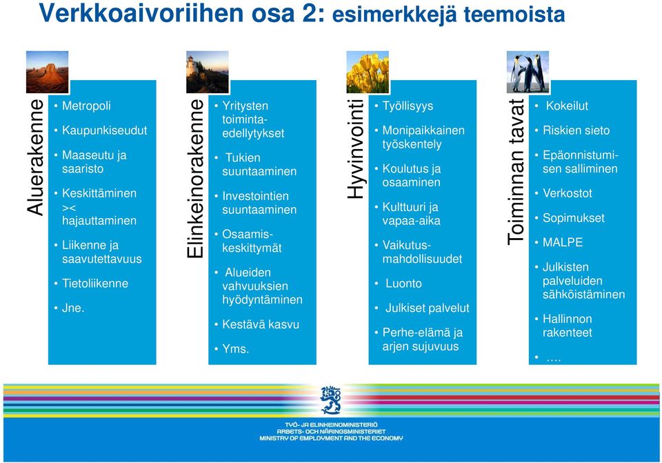 Elinkeinorakenne Tukien suuntaaminen Investointien suuntaaminen Yritysten toimintaedellytykset Osaamiskeskittymät Alueiden vahvuuksien hyödyntäminen Kestävä kasvu Yms.