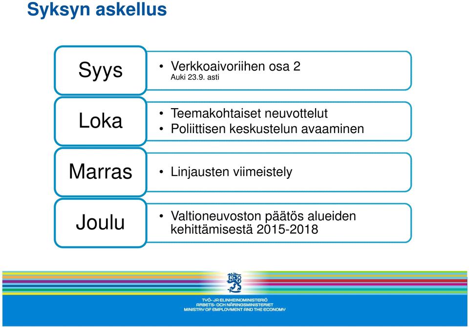 Poliittisen keskustelun avaaminen Linjausten