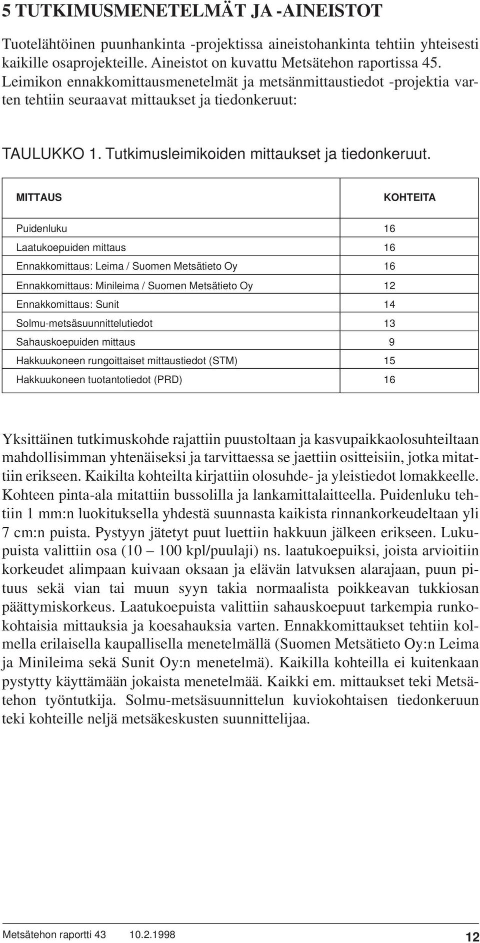 MITTAUS KOHTEITA Puidenluku 16 Laatukoepuiden mittaus 16 Ennakkomittaus: Leima / Suomen Metsätieto Oy 16 Ennakkomittaus: Minileima / Suomen Metsätieto Oy 12 Ennakkomittaus: Sunit 14