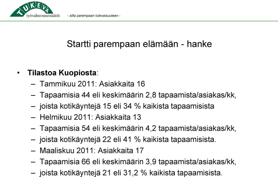 eli keskimäärin 4,2 tapaamista/asiakas/kk, joista kotikäyntejä 22 eli 41 % kaikista tapaamisista.