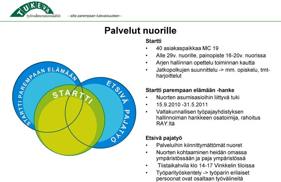 opiskelu, tmtharjoittelut Startti parempaan elämään -hanke Nuorten asumisasioihin liittyvä tuki 15.