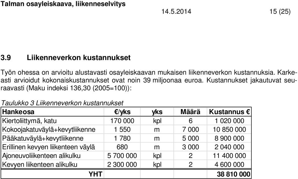 Kustannukset jakautuvat seuraavasti (Maku indeksi 136,30 (200=100)): Taulukko 3 Liikenneverkon kustannukset Hankeosa /yks yks Määrä Kustannus Kiertoliittymä, katu