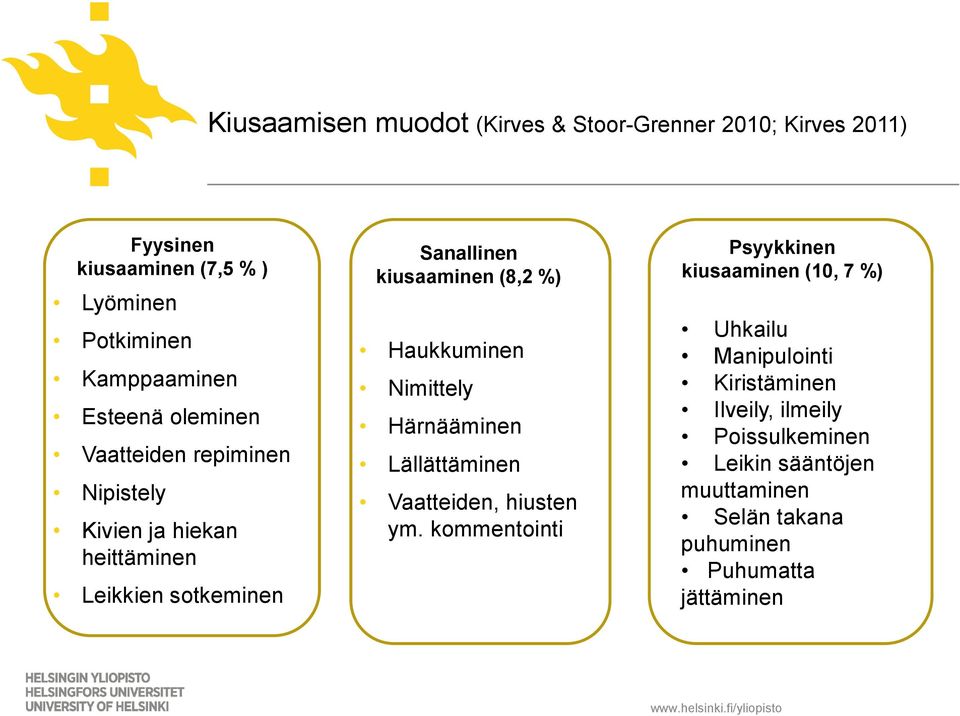 Haukkuminen Nimittely Härnääminen Lällättäminen Vaatteiden, hiusten ym.