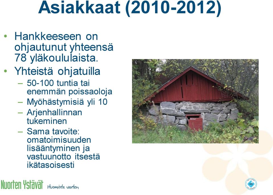 Yhteistä ohjatuilla 50-100 tuntia tai enemmän poissaoloja