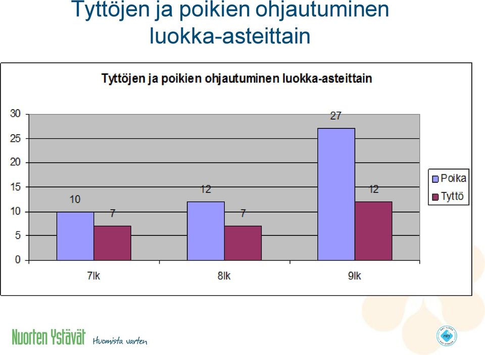 ohjautuminen