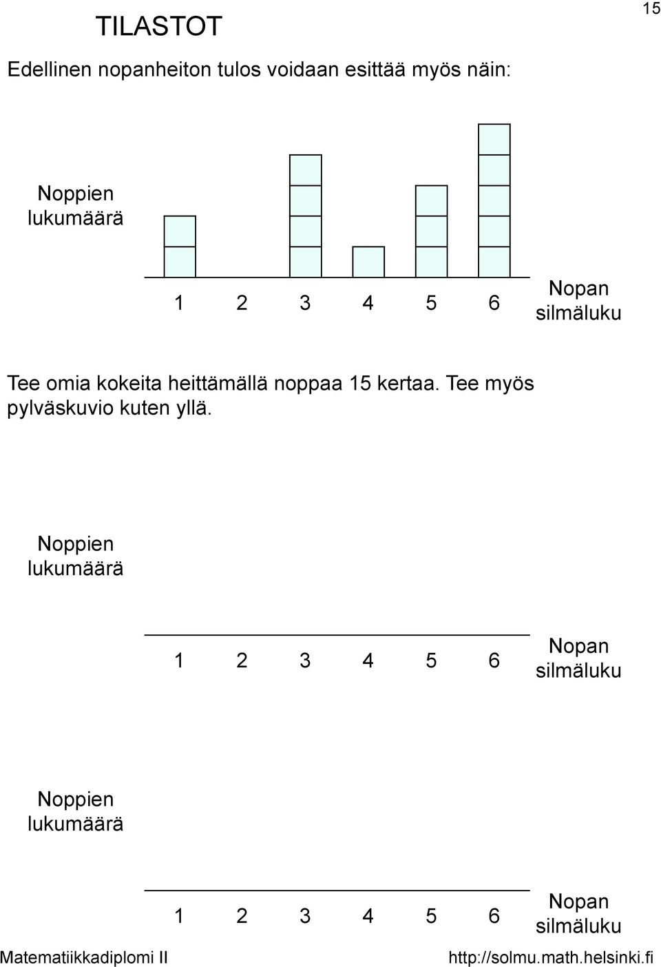 heittämällä noppaa 15 kertaa. Tee myös pylväskuvio kuten yllä.