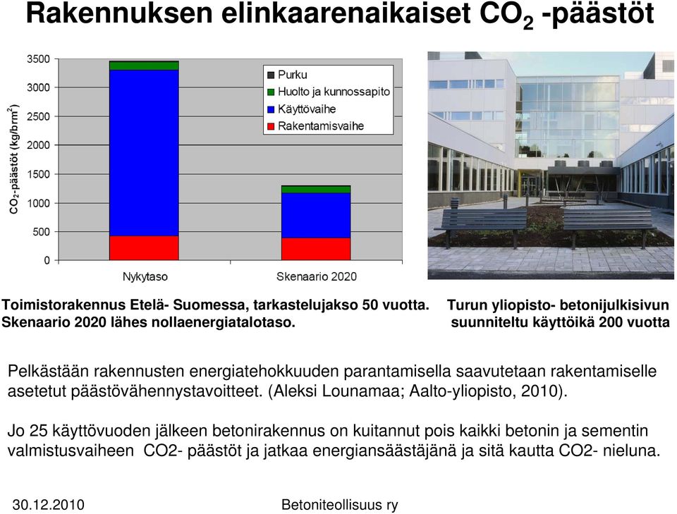 Turun yliopisto- betonijulkisivun suunniteltu käyttöikä 200 vuotta Pelkästään rakennusten energiatehokkuuden parantamisella saavutetaan