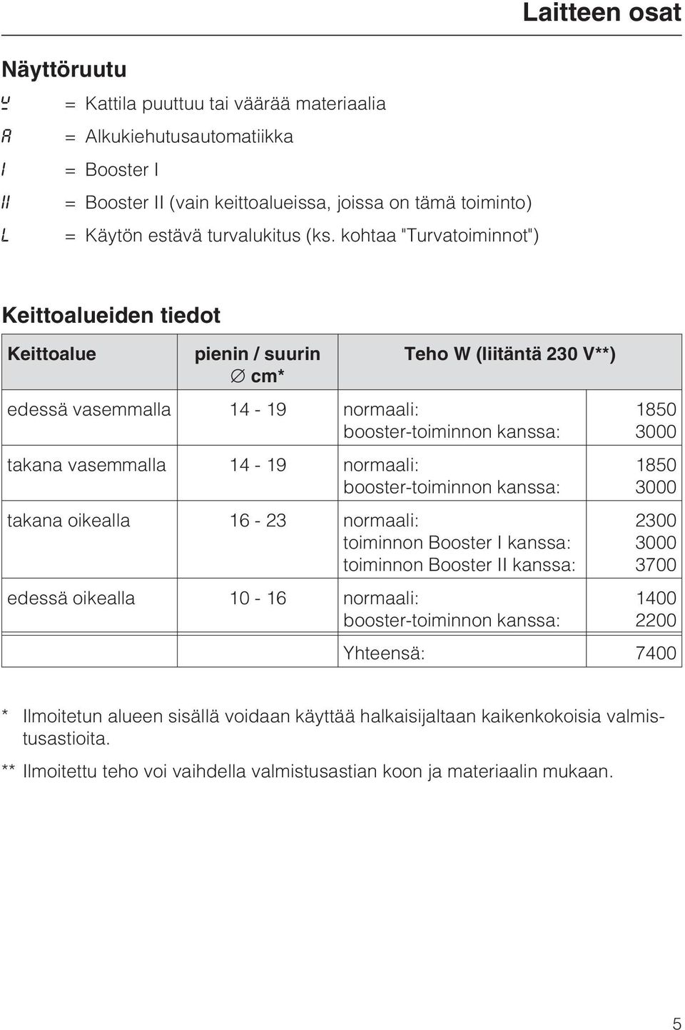 14-19 normaali: booster-toiminnon kanssa: takana oikealla 16-23 normaali: toiminnon Booster I kanssa: toiminnon Booster II kanssa: edessä oikealla 10-16 normaali: booster-toiminnon kanssa: 1850 3000