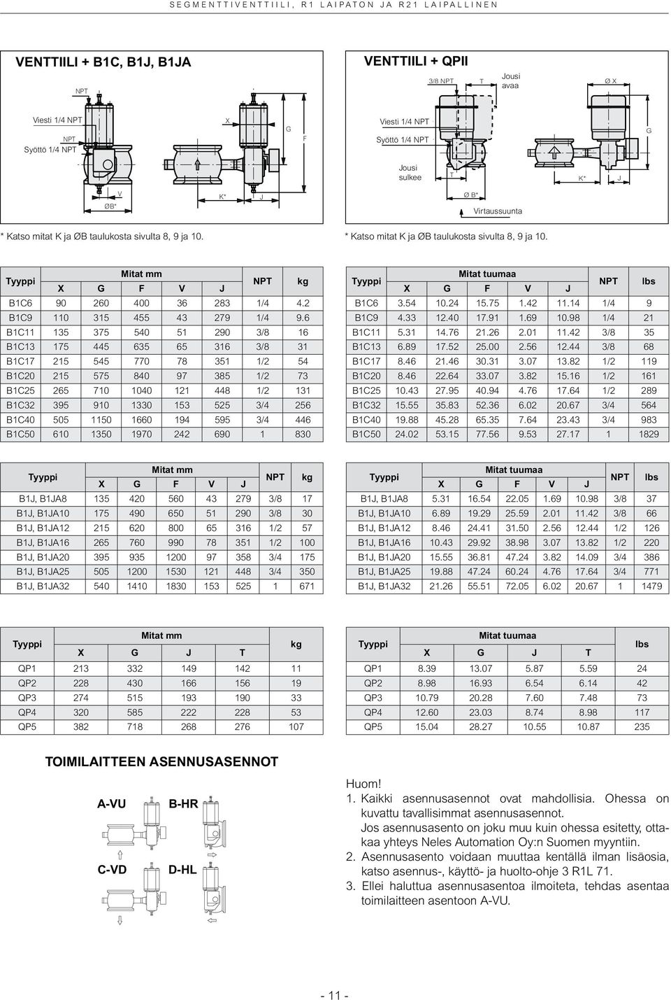 * Katso mitat K ja ØB taulukosta sivulta 8, 9 ja 10. Mitat mm X G F V J NPT kg B1C6 90 260 400 36 283 1/4 4.2 B1C9 110 315 455 43 279 1/4 9.