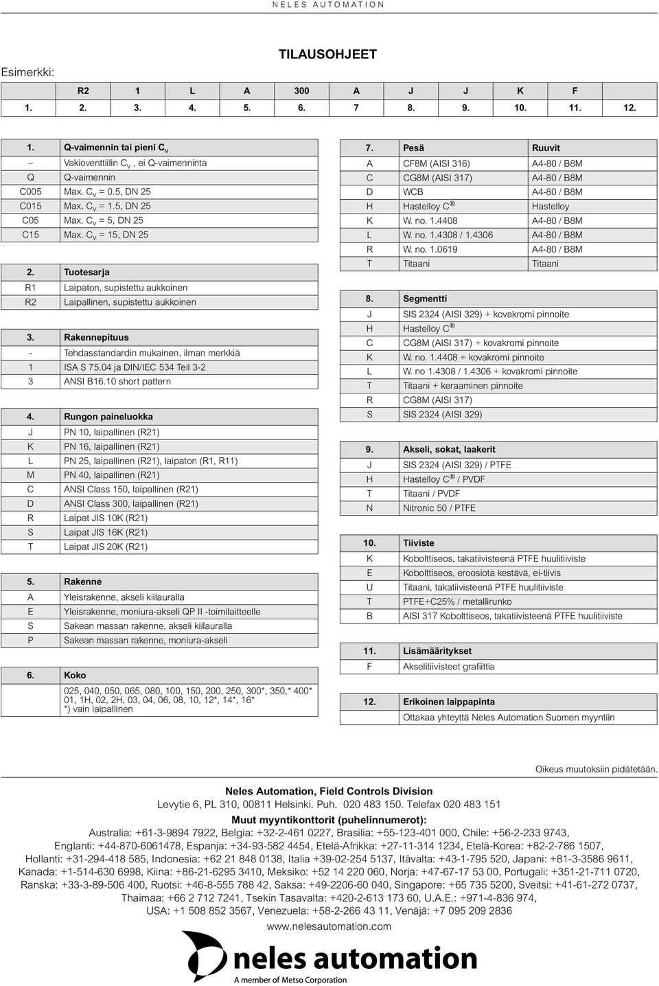 Rakennepituus - Tehdasstandardin mukainen, ilman merkkiä 1 ISA S 75.04 ja DIN/IEC 534 Teil 3-2 3 ANSI B16.10 short pattern 4.