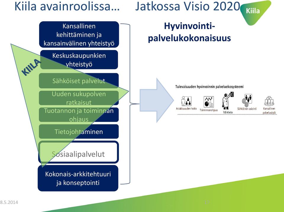 sukupolven ratkaisut Tuotannon ja toiminnan ohjaus Tietojohtaminen