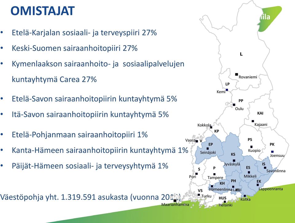 kuntayhtymä 1% Päijät-Hämeen sosiaali- ja terveysyhtymä 1% Väestöpohja yht. 1.319.