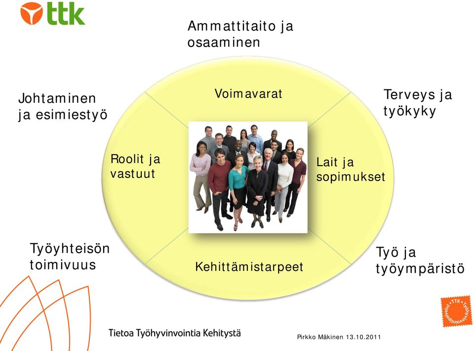 Roolit ja vastuut Lait ja sopimukset