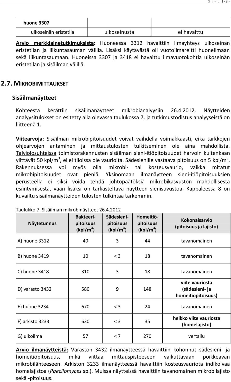 4.2012. Näytteiden analyysitulokset on esitetty alla olevassa taulukossa 7, ja tutkimustodistus analyyseistä on liitteenä 1.