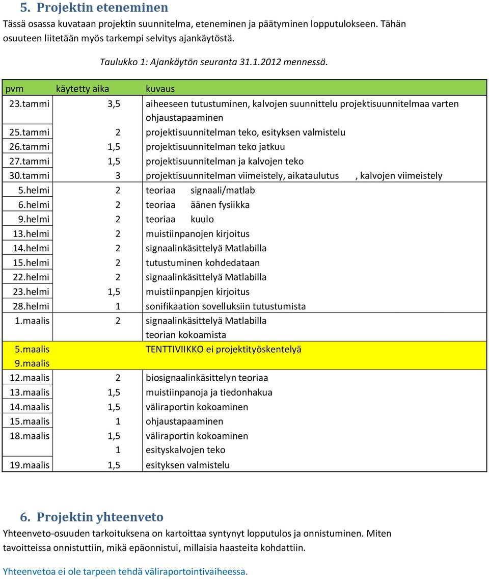 tammi 2 projektisuunnitelman teko, esityksen valmistelu 26.tammi 1,5 projektisuunnitelman teko jatkuu 27.tammi 1,5 projektisuunnitelman ja kalvojen teko 30.