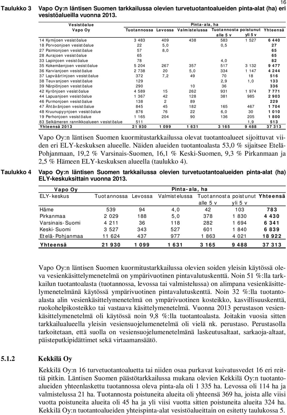 5,0 0,5 27 27 Paimionjoen vesistöalue 57 8,0 65 28 Aurajoen vesistöalue 65 65 33 Lapinjoen vesistöalue 78 4,0 82 35 Kokemäenjoen vesistöalue 5 204 267 357 517 3 132 9 477 36 Karvianjoen vesistöalue 2