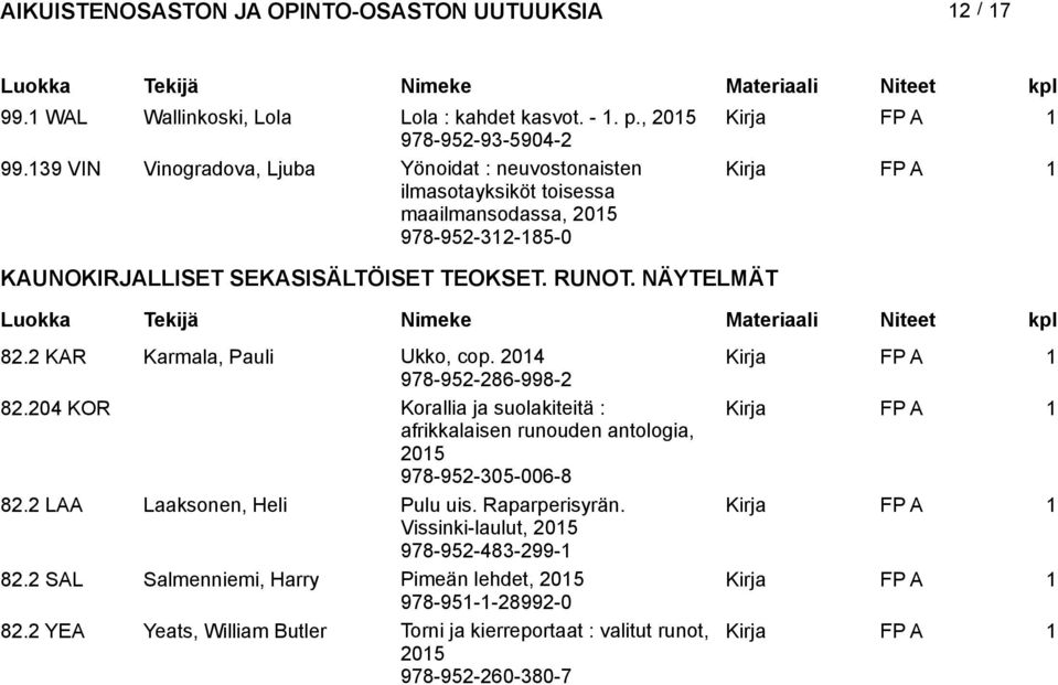 NÄYTELMÄT 82.2 KAR Karmala, Pauli Ukko, cop. 2014 978-952-286-998-2 82.204 KOR Korallia ja suolakiteitä : afrikkalaisen runouden antologia, 978-952-305-006-8 82.
