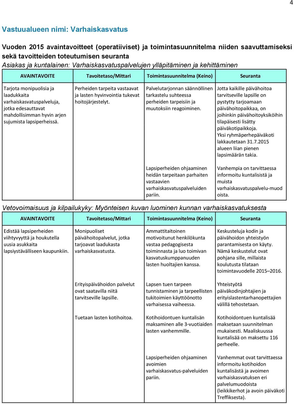 Perheiden tarpeita vastaavat ja lasten hyvinvointia tukevat hoitojärjestelyt. Palvelutarjonnan säännöllinen tarkastelu suhteessa perheiden tarpeisiin ja muutoksiin reagoiminen.