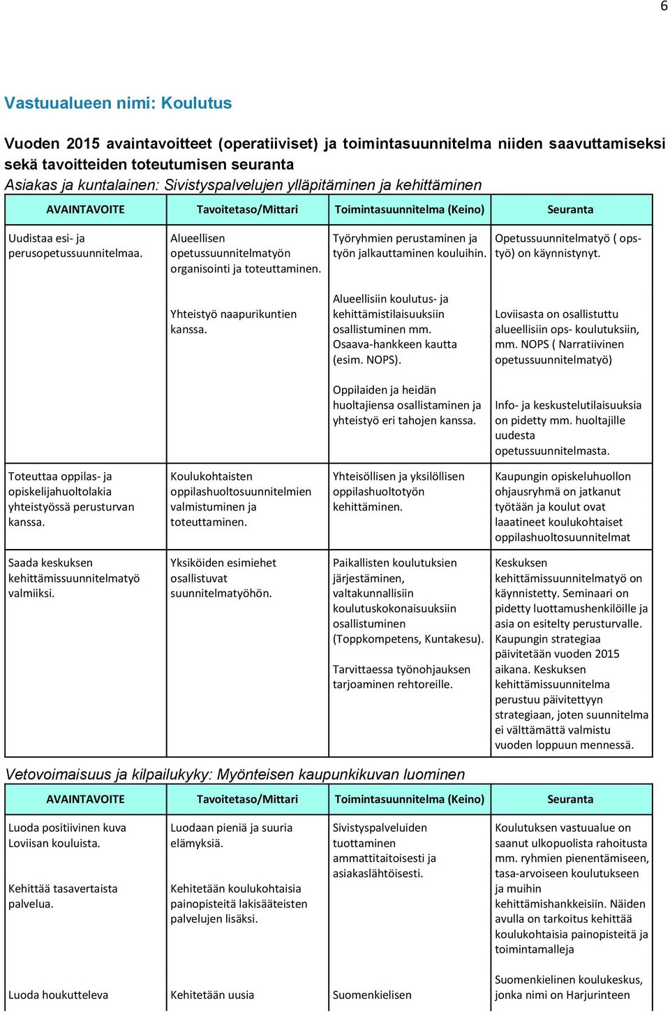 Työryhmien perustaminen ja työn jalkauttaminen kouluihin. Opetussuunnitelmatyö ( opstyö) on käynnistynyt. Yhteistyö naapurikuntien kanssa.