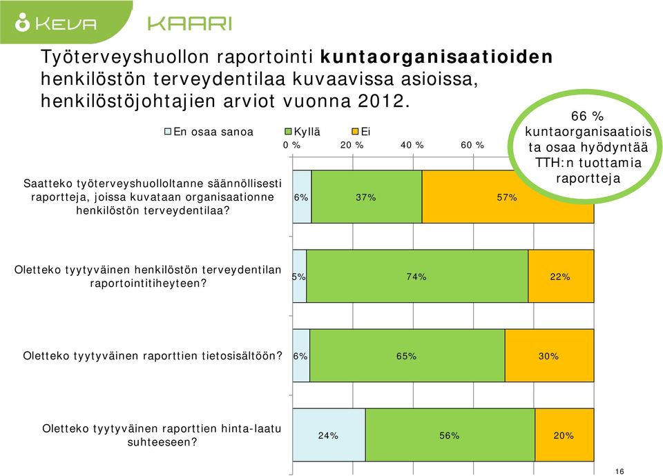 % 7% 57% % kuntaorganisaatiois ta osaa hyödyntää TTH:n tuottamia raportteja 0 % 0 % 0 % 0 % 80 % 0 % Oletteko tyytyväinen henkilöstön