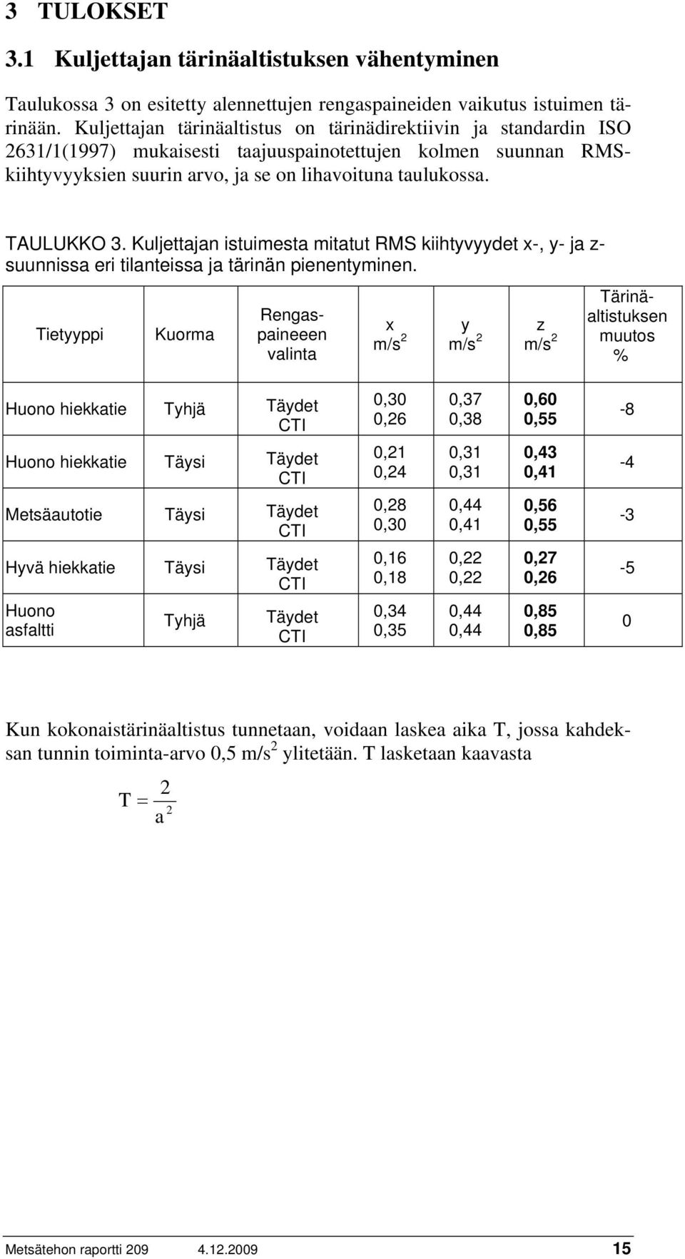 Kuljettajan istuimesta mitatut RMS kiihtyvyydet x-, y- ja z- suunnissa eri tilanteissa ja tärinän pienentyminen.