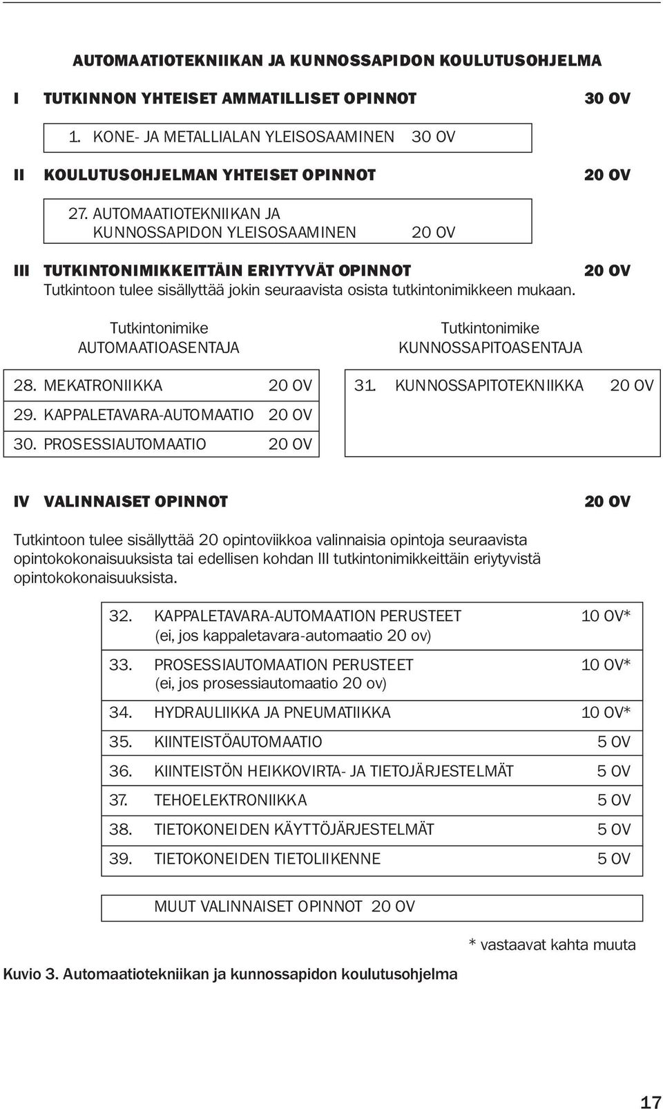 Tutkintonimike AUTOMAATIOASENTAJA Tutkintonimike KUNNOSSAPITOASENTAJA 28. MEKATRONIIKKA 20 OV 31. KUNNOSSAPITOTEKNIIKKA 20 OV 29. KAPPALETAVARA-AUTOMAATIO 20 OV 30.